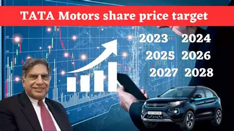 tata motors share price 2030
